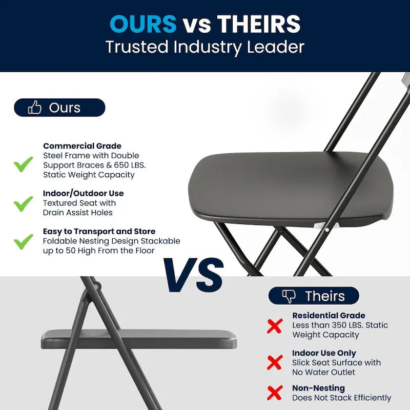 Chaise pliante en plastique, lot de 2 – Bleu/Gris/Rouge/Blanc/Noir/Beige/Marron, capacité de 295 kg